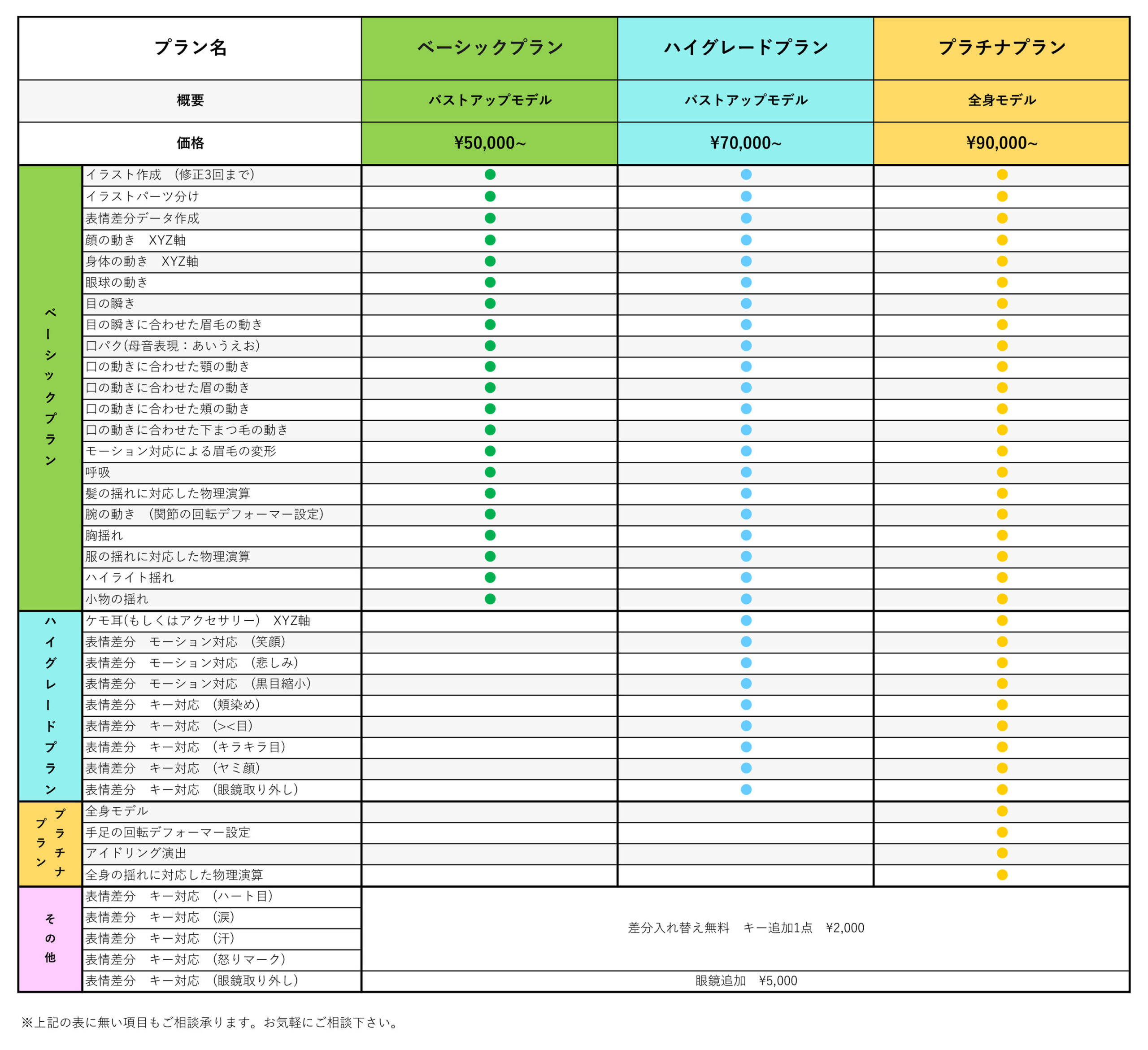 Live2D　価格内容表